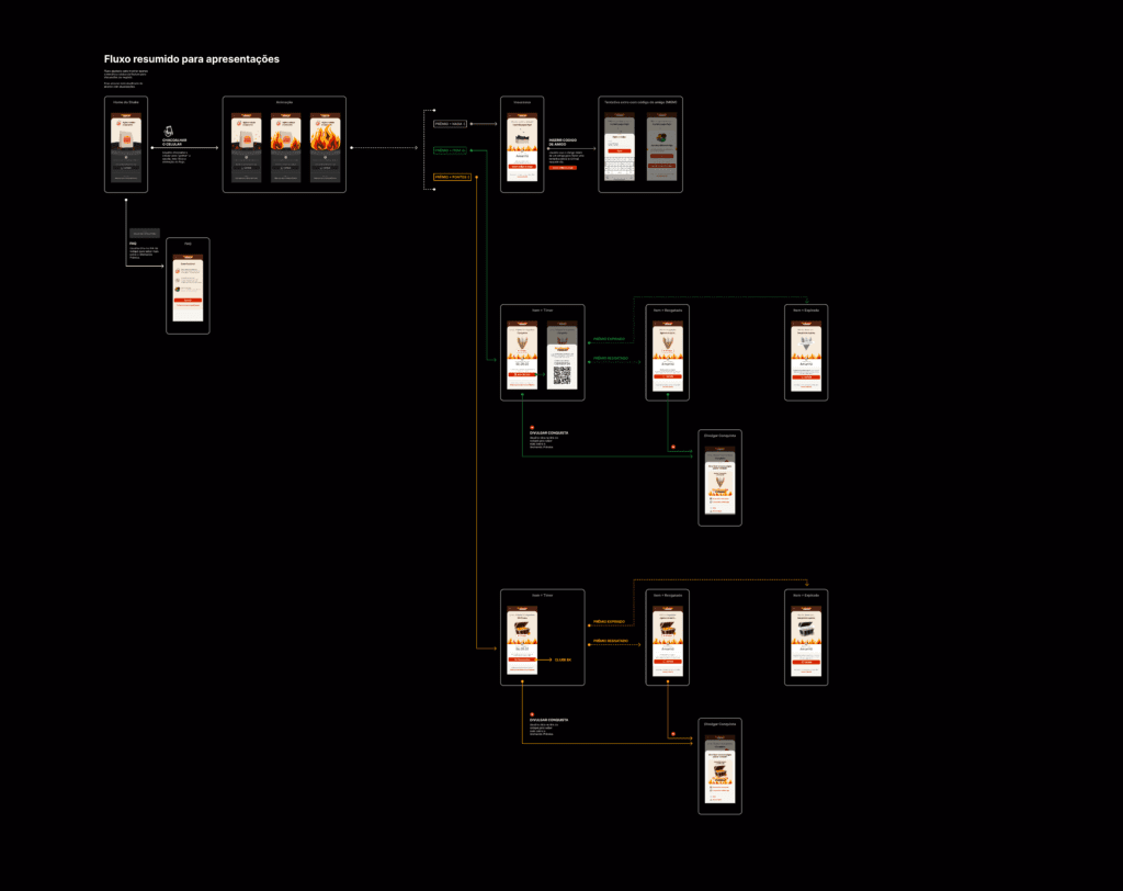 user flow-taca-fogo-design